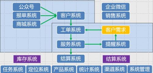 微軟Azure IoT賦能，開啟智慧凈水新時代